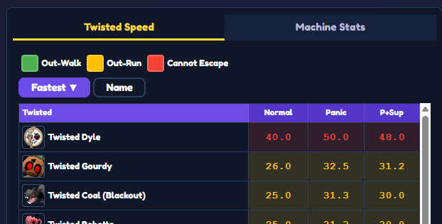 Twisted Speed comparison view